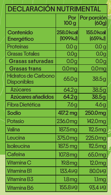 Gomitas Energéticas Cítricos +  Guaraná