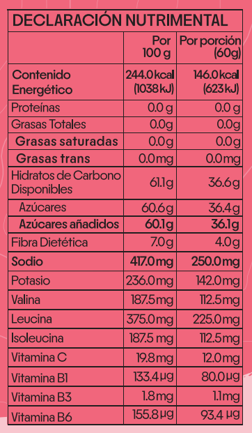 Gomitas Energéticas Frutos Rojos + Acerola